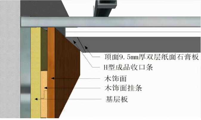 木饰面与顶面石膏板收口.jpg 木饰面与顶面石膏板收口.jpg