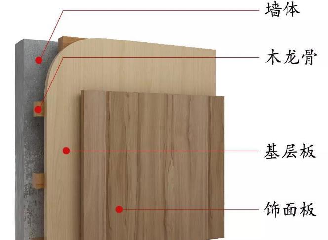木饰面结构图.jpg 木饰面结构图.jpg